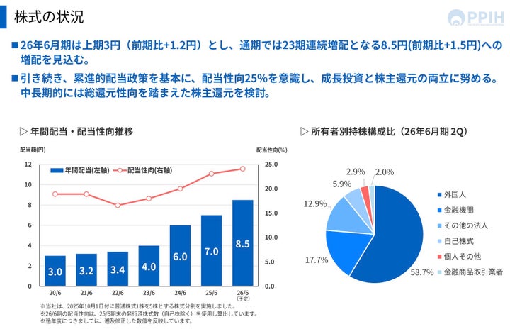 2026年6月期第2四半期決算業績説明資料より