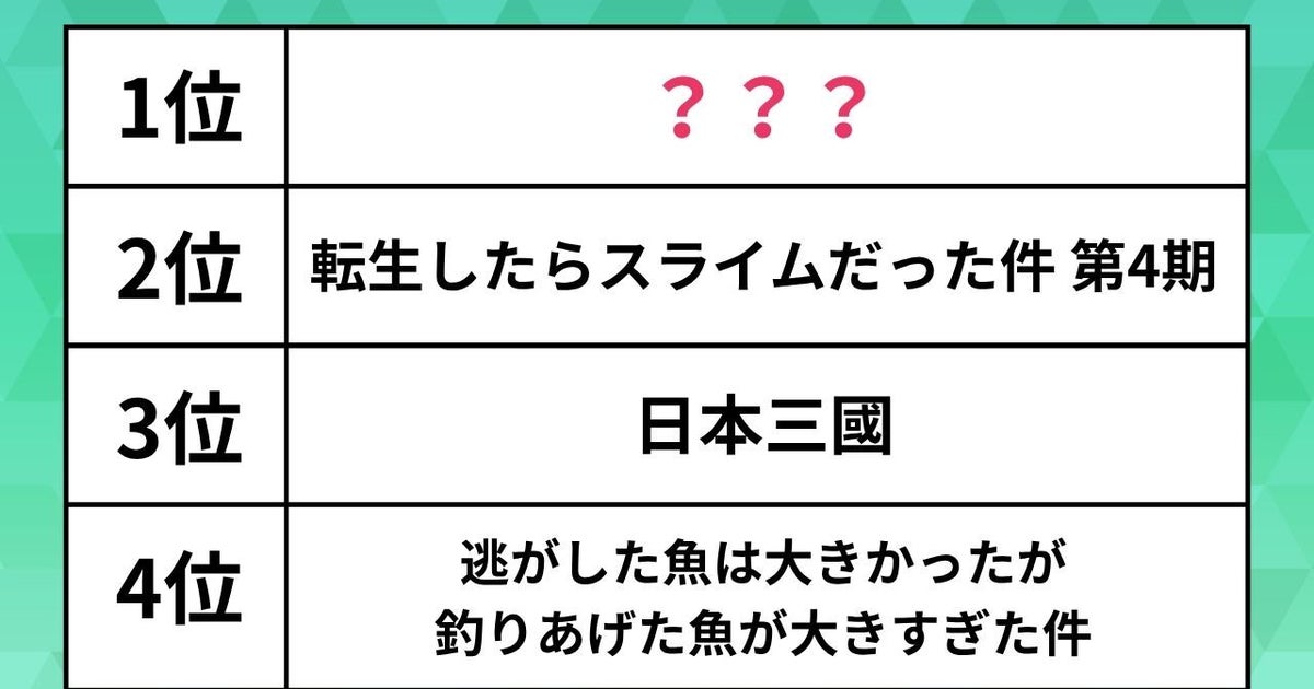 人気の「春アニメ」ランキング2026。転スラ4期やとんがり帽子のアトリエを抑えた1位は？