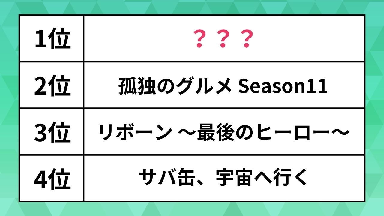 最終回まで見たい「春ドラマ」ランキング。田鎖ブラザーズやリボーンを抑えた1位は？