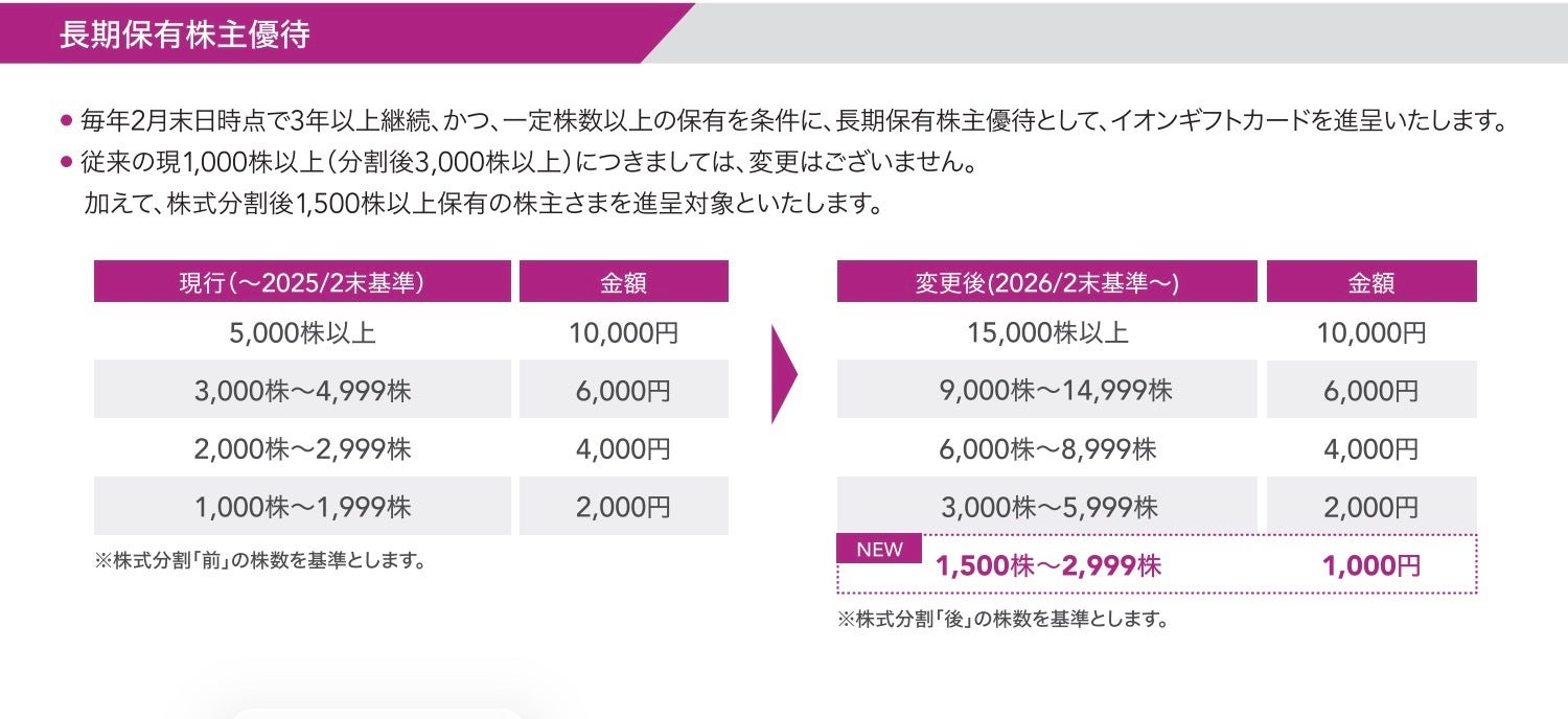 画像】イオンが株主優待を5月から拡充。「オーナーズカード」の