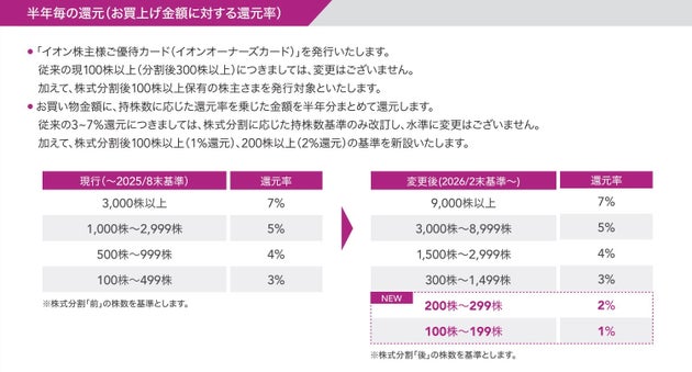 イオン「2026年2月期決算資料」より