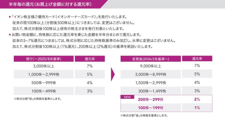 イオン「2026年2月期決算資料」より