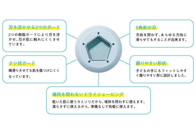 こだわりのポイント
