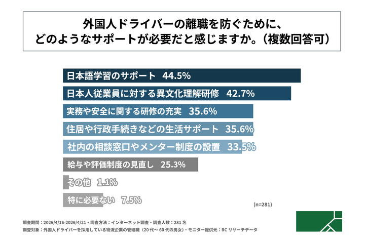 「外国人ドライバーの離職を防ぐために必要なサポート」