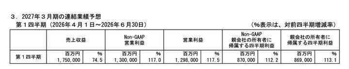 2026年3月期 決算短信〔ＩＦＲＳ〕（連結）より