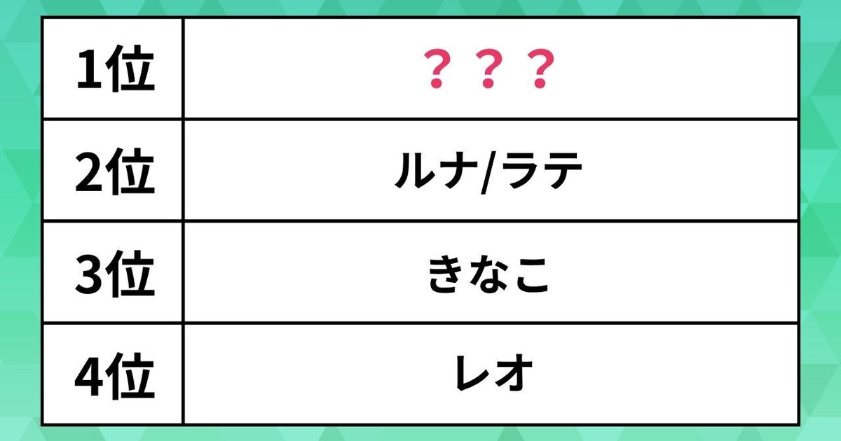 【猫の名前ランキング】堂々1位は、犬でも人気のあの和風ネーム