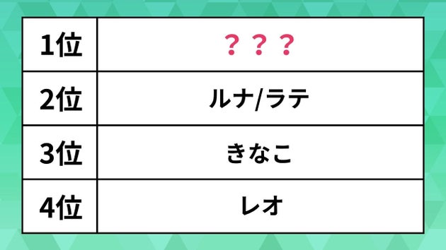 猫の名前ランキング