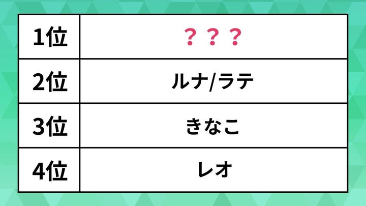猫の名前ランキング