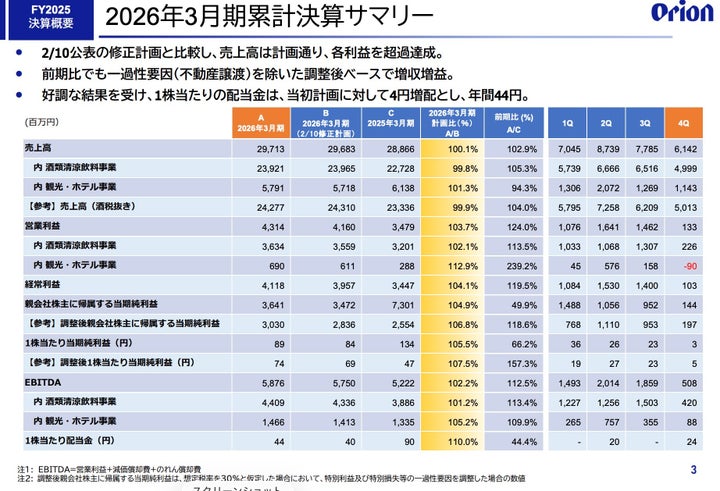 2026年3月期 決算説明会資料より