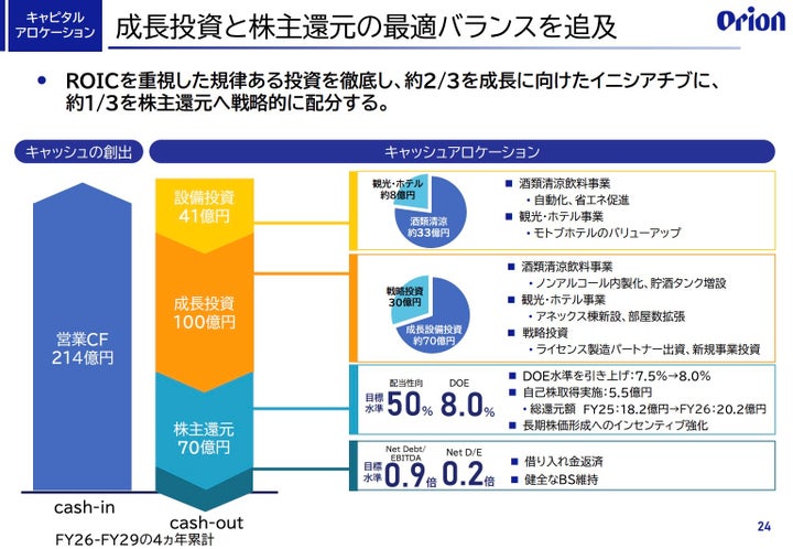 2026年3月期 決算説明会資料より