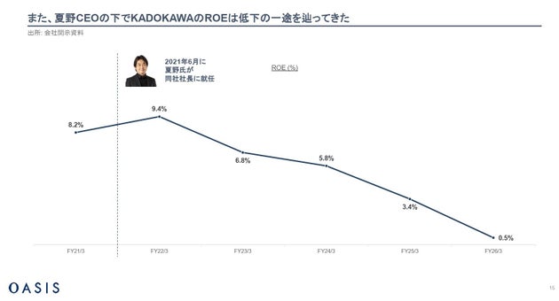 「より強いKADOKAWA」資料より