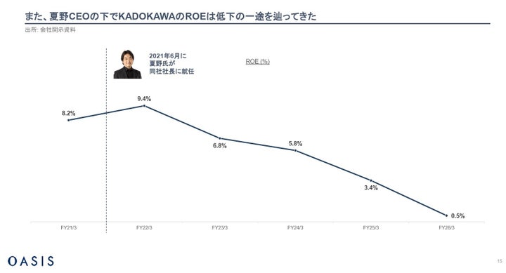 「より強いKADOKAWA」資料より