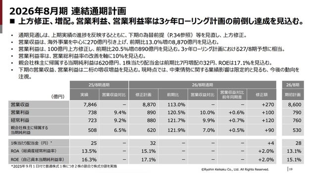 2026年8月期上期決算決算説明会資料より