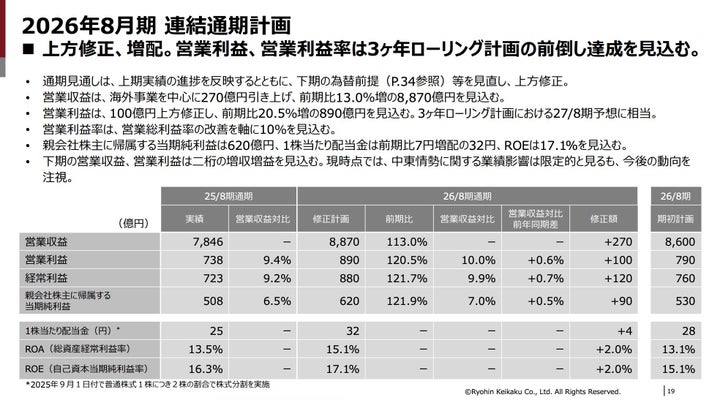 2026年8月期上期決算決算説明会資料より