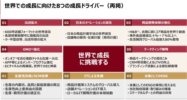 2026年8月期上期決算説明資料より