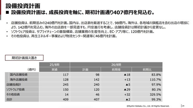 2026年8月期上期決算説明資料より