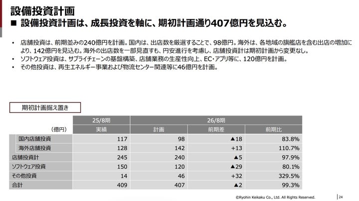 2026年8月期上期決算説明資料より