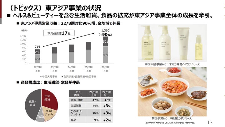 2026年8月期上期決算決算説明会資料より