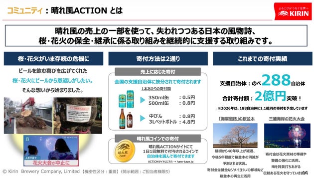 キリングループのCSV「晴れ風ACTION」