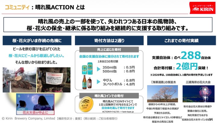 キリングループのCSV「晴れ風ACTION」