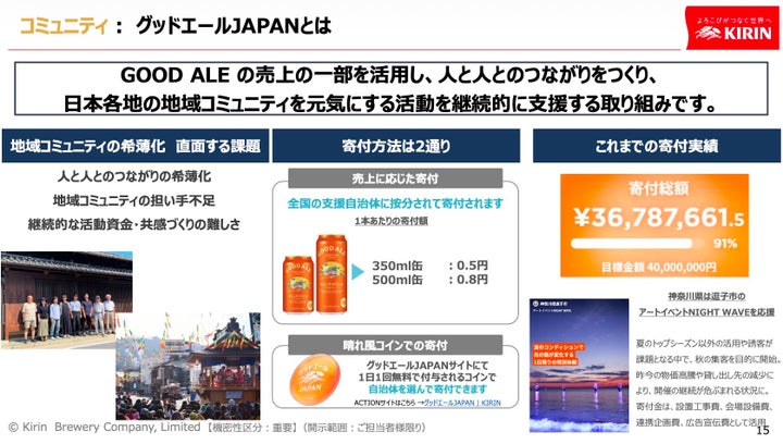 キリングループのCSV「グッドエールJAPAN」