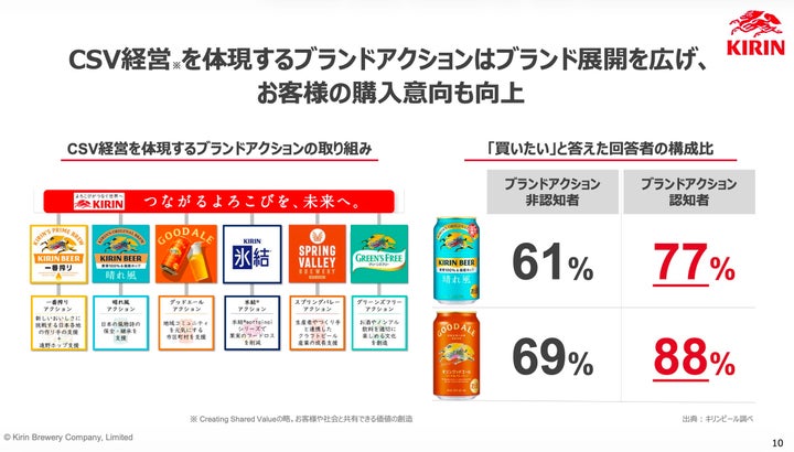 2026年下期 ビール成長戦略 発表会資料より