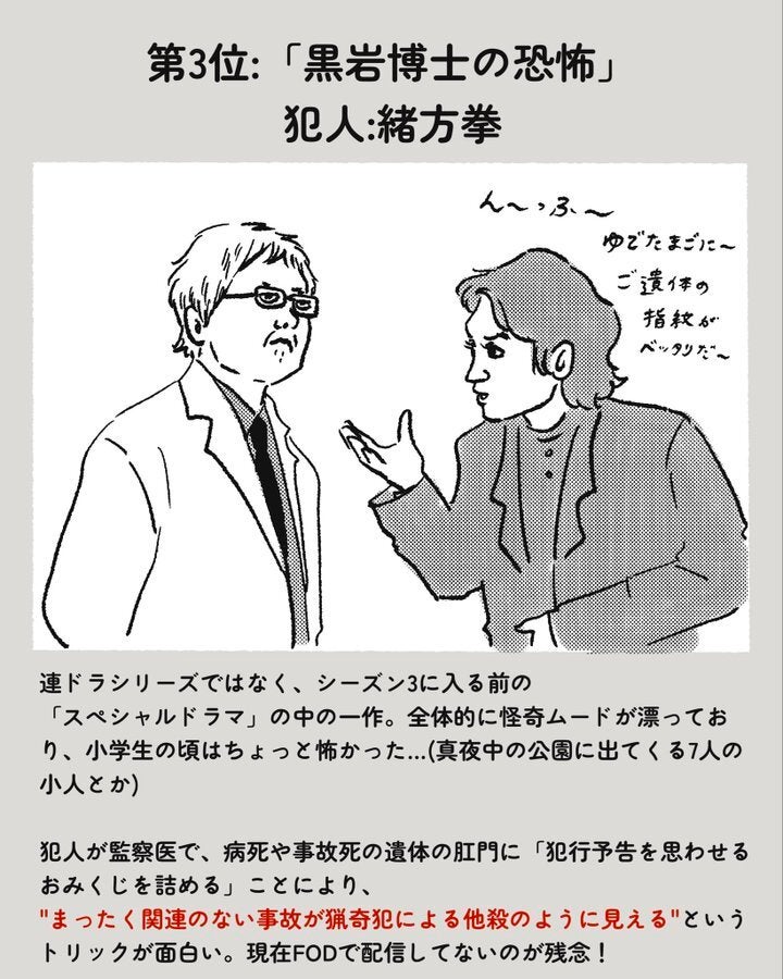 犯人役は緒形拳さん「黒岩博士の恐怖」（まぼさん@yoitan_diary Xアカウントより）