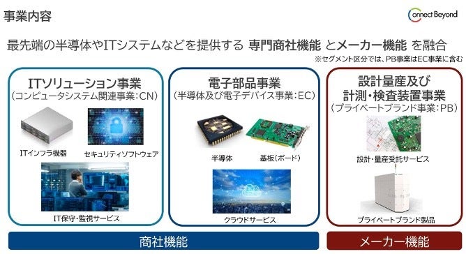 AI特需と地政学リスクにどう向き合うか。東京エレクトロン デバイス新