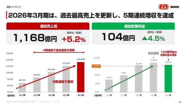 2026年3⽉決算補足説明資料