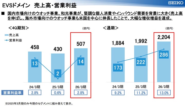 2026年3月期通期決算説明会資料より