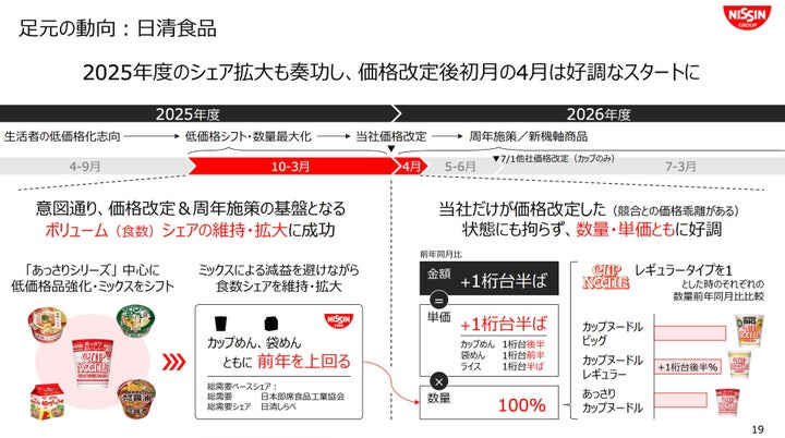 2025年度 通期決算報告より