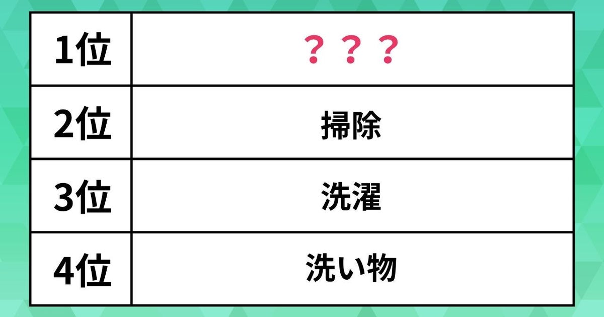 真っ先に手を抜く家事ランキング。掃除や洗濯を抑えた1位は?