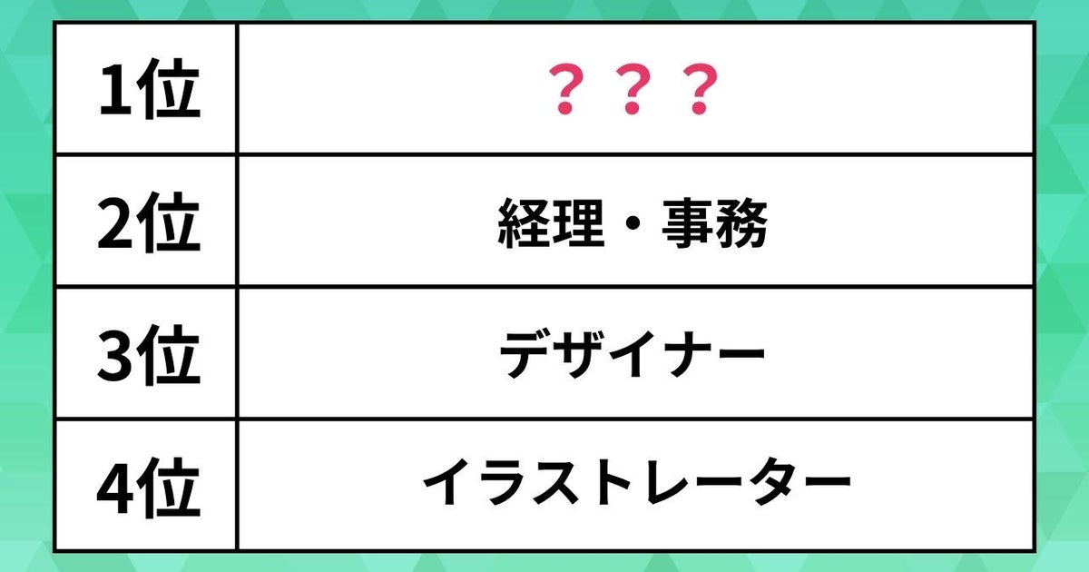 高校生の「なりたい仕事」ランキング。デザイナー、インフルエンサーを抑えた1位は?