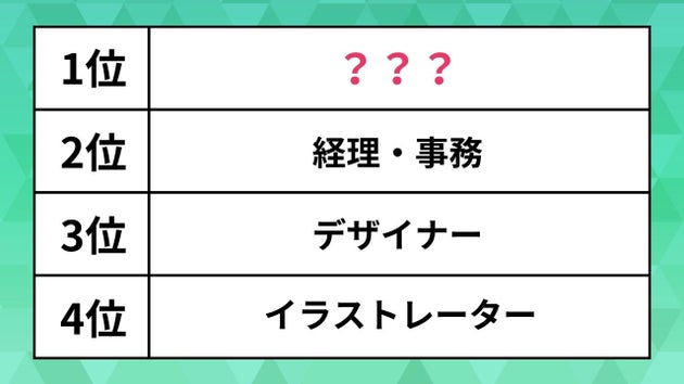 「なりたい職業」ランキング