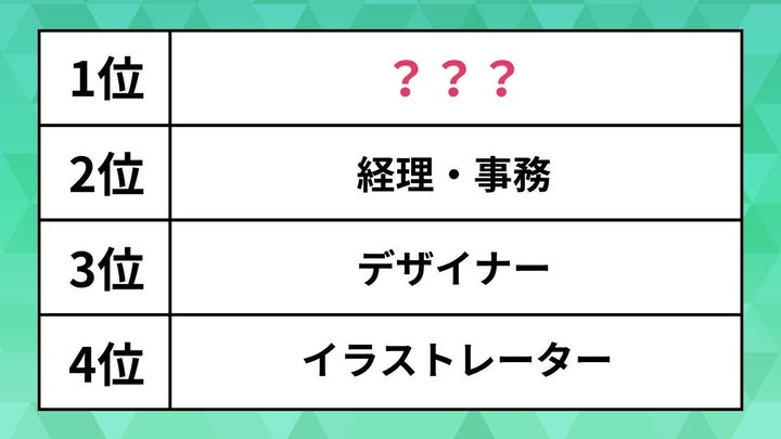 「なりたい職業」ランキング