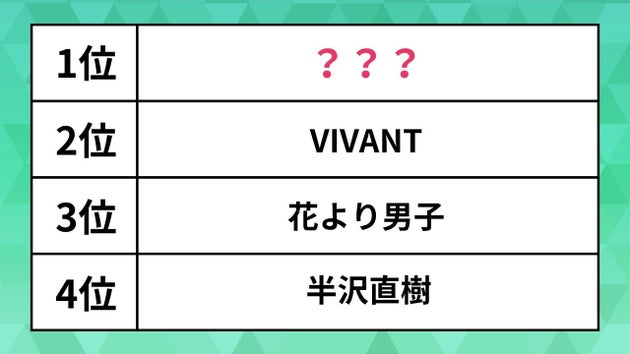 親子で楽しめる「ドラマ」ランキング