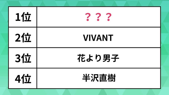 親子で楽しめる「ドラマ」ランキング