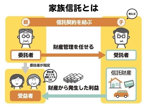 相続会議