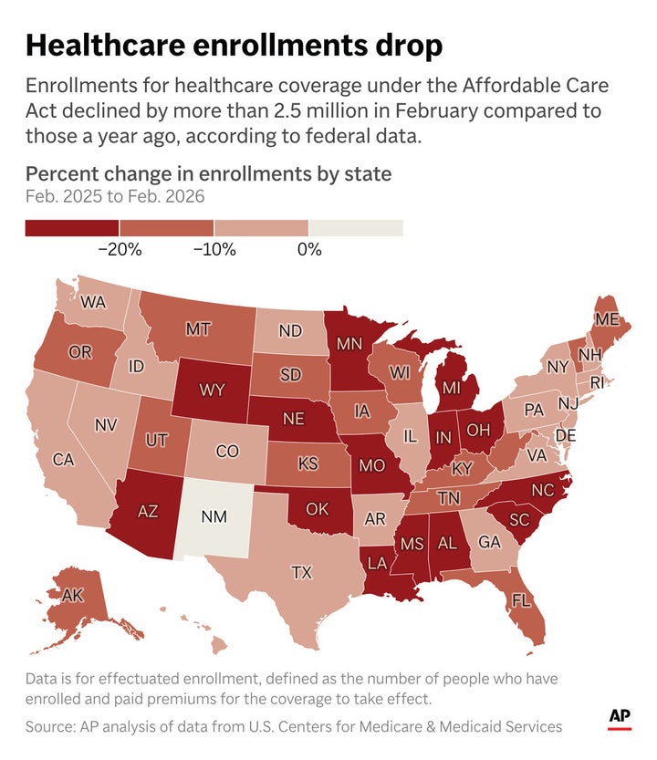Health insurance enrollments through the Affordable Care Act (ACA) fell in early 2026 compared to the previous year. (AP Digital Embed)