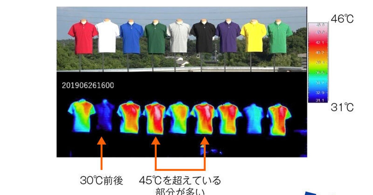 夏の服の色選び、最大で20℃以上の差。どんな色が熱中症対策に効果的なのか