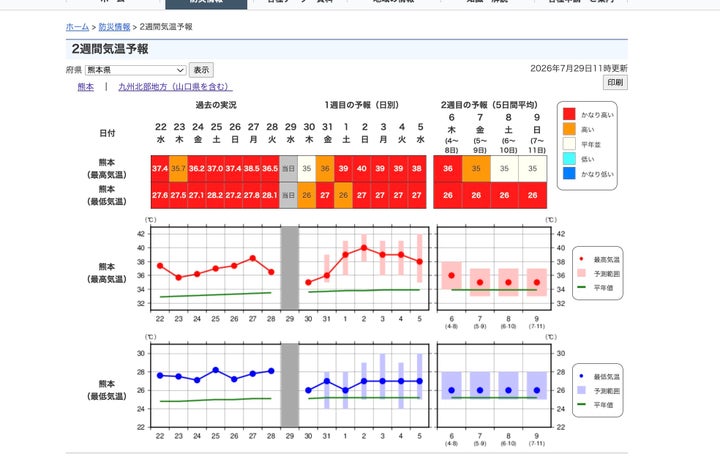 熊本の最高気温