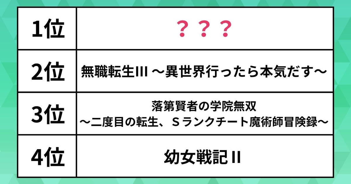 人気の「夏アニメ」ランキング2026。転スラ4期や無職転生Ⅲをおさえた1位は？