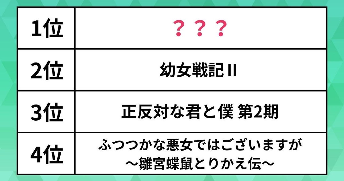 人気の「夏アニメ」ランキング。正反対な君と僕2期やさよならララを抑えた1位は？