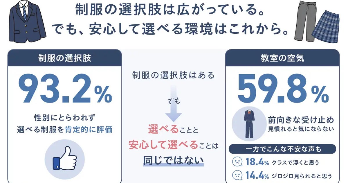 女子のスラックス、男子のスカート。高校生の93％が肯定の一方「クラスで浮く」「陰口」の懸念も