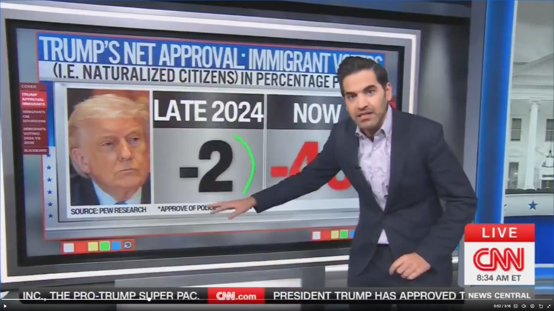 Trump's Approval Shift With This Voter Demo Will Make Your Jaw Drop