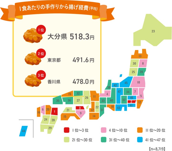 1食あたりの手作り「から揚げ」けいひ(平均)