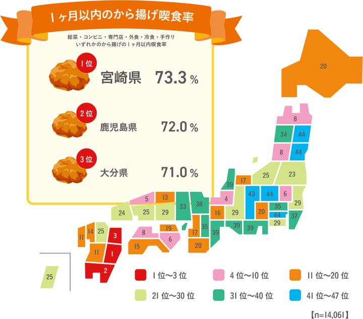 1カ月以内の「から揚げ」喫食率