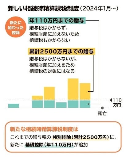 相続会議