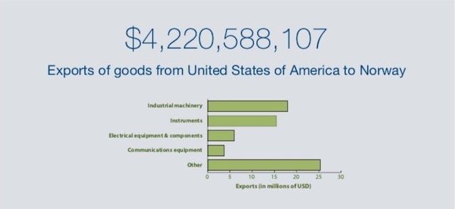 Jobs in the United States