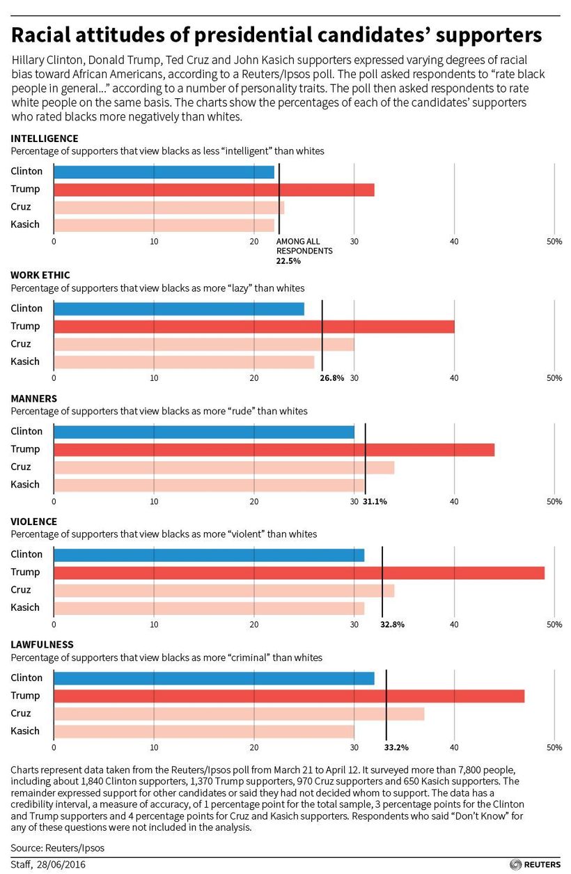 White Privilege IQ Test: 5 Questions | HuffPost